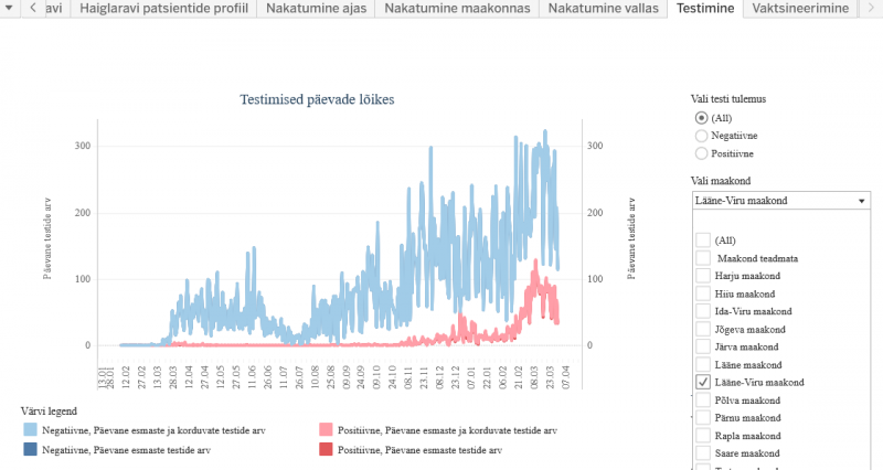 Screenshot_2021-03-29 Koroonaviiruse andmestik Läänemaal Terviseamet.png