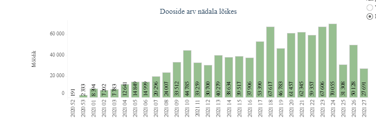 vaktsineerimine_nädala_lõikes.PNG