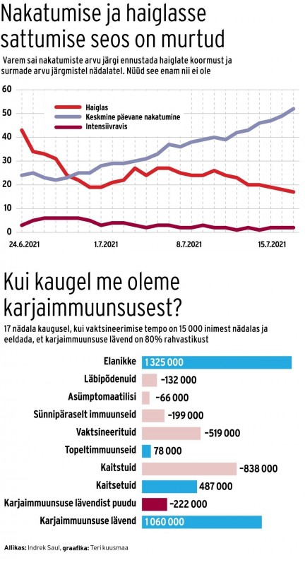 nakatumise-ja-haiglasse-sattumise-seos-on-murtud-94061273.jpg
