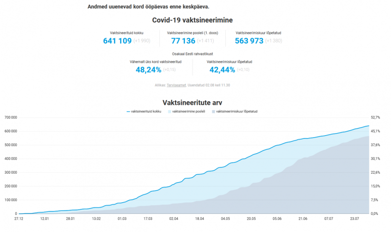 Vaktsineerituid kokku 02.08.2021 seis.png