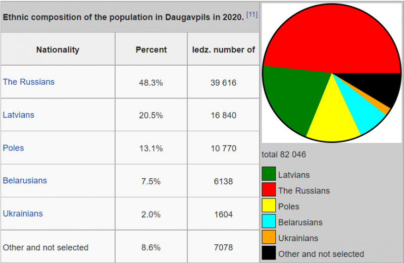 Daugavpils2020.png
