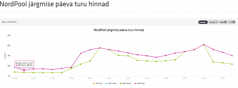 nordpool20092021.PNG