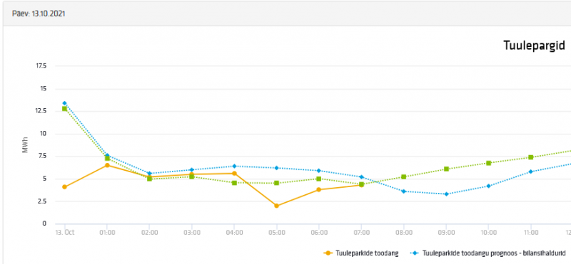 Tuulepargid 13.10.21.PNG