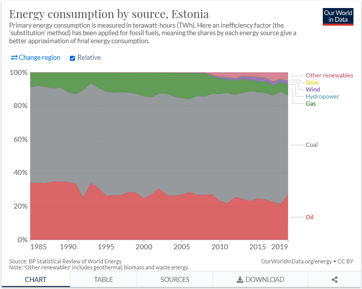 Screenshot 2021-10-20 at 19-30-38 China Energy Country Profile.png