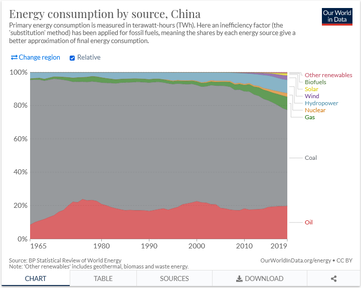 Screenshot 2021-10-20 at 19-30-59 China Energy Country Profile.png