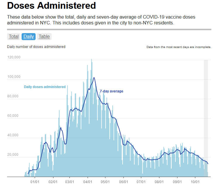 NY doses.PNG