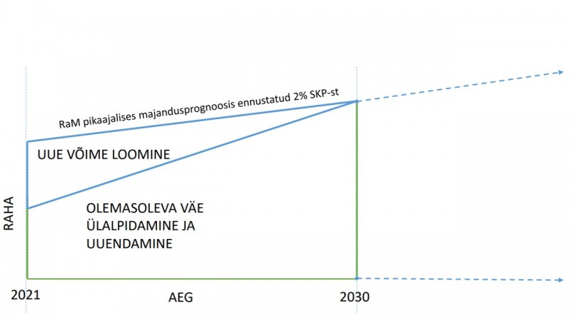 KV 10a loomine vs ülalpidamine.jpg