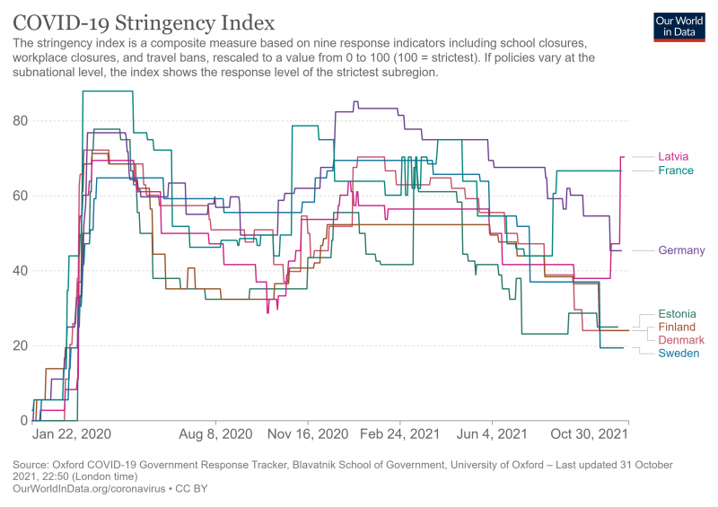 covid-stringency-index.png