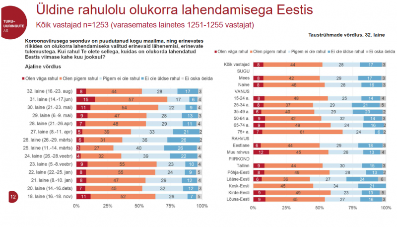 Covid küsitlus 32 laine.png