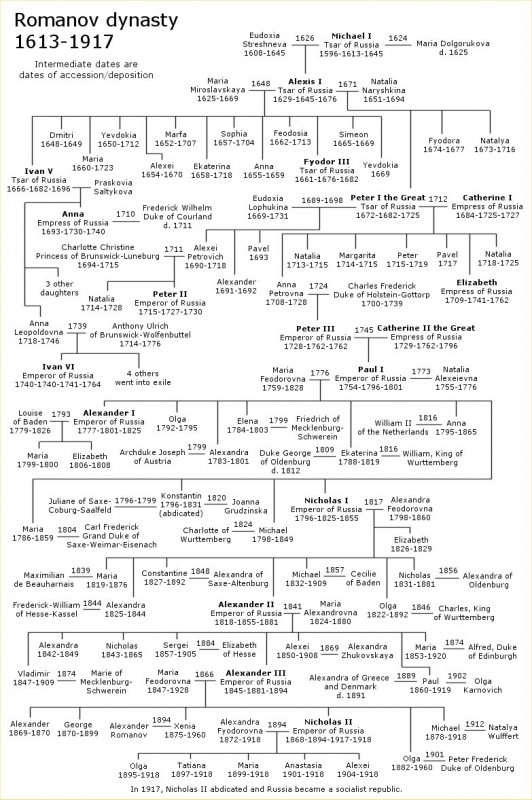 b_Romanov family tree.jpg