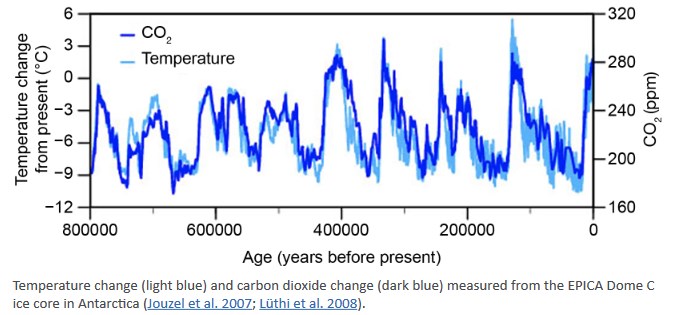CO2_historic.jpg