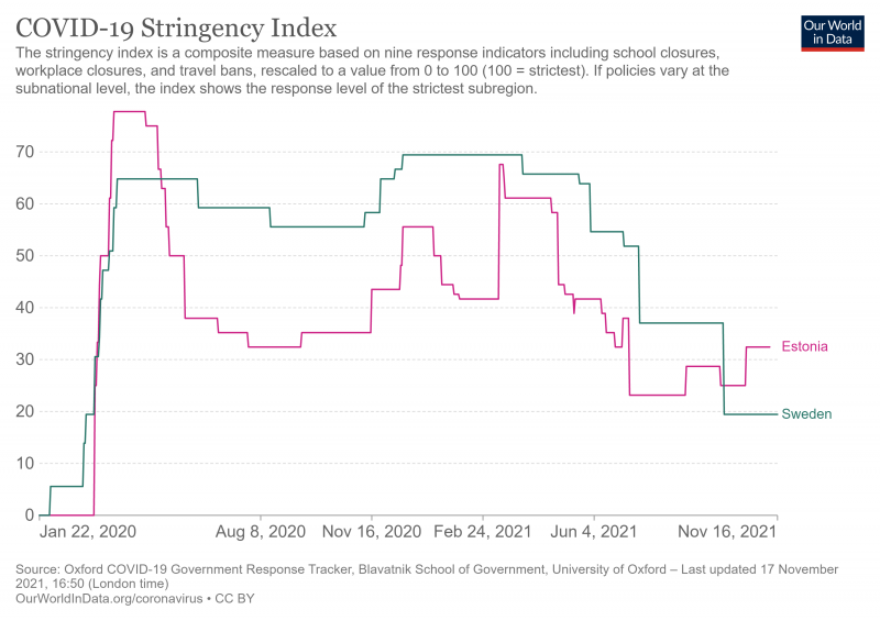 covid-stringency-index (1).png