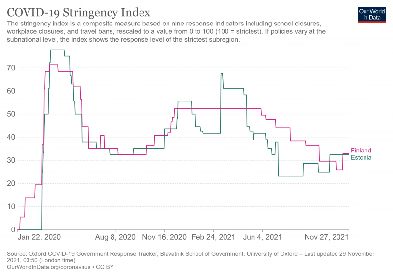covid-stringency-index (2).png