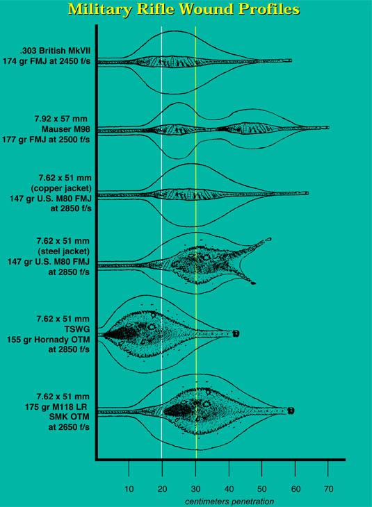 762 vintide haava ballistika 301207.jpg