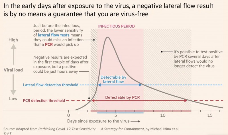 Kiirtest versus PCR.jpg