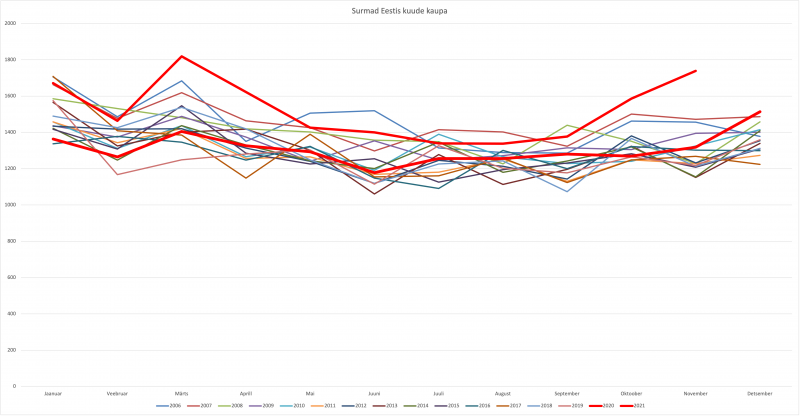 surmad_2006_2021.png