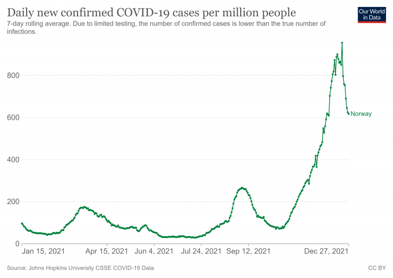 coronavirus-data-explorer (3).png