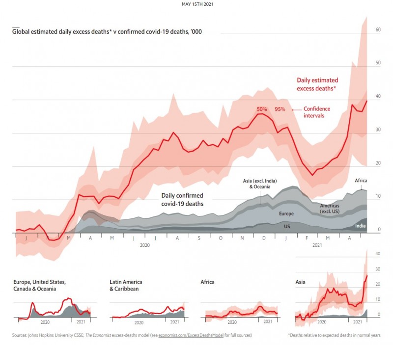 economist_excess_deaths.jpg
