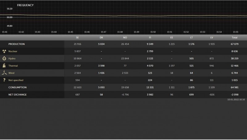 Tootmine ja tarbimine