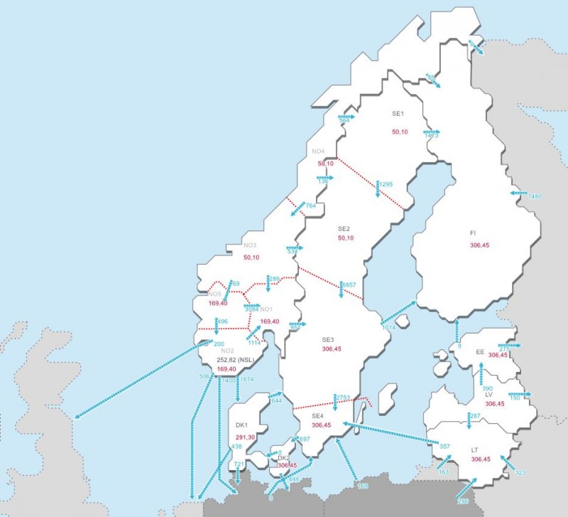Elektri kaubandus ja hind regioonides
