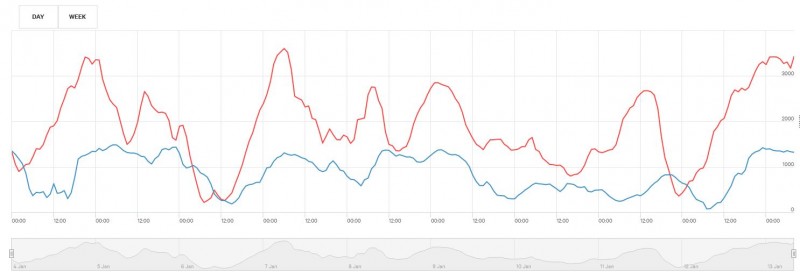 tuuleenergia toodang