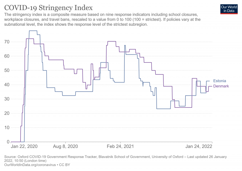 covid-stringency-index.png