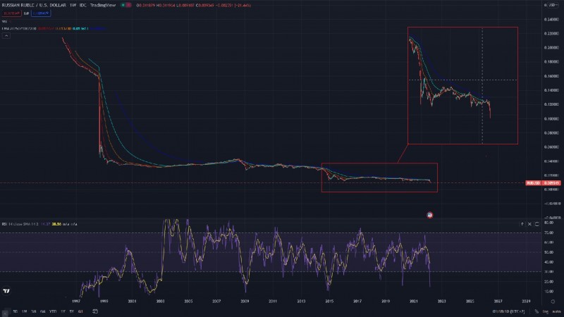 RUB vc USD.jpg