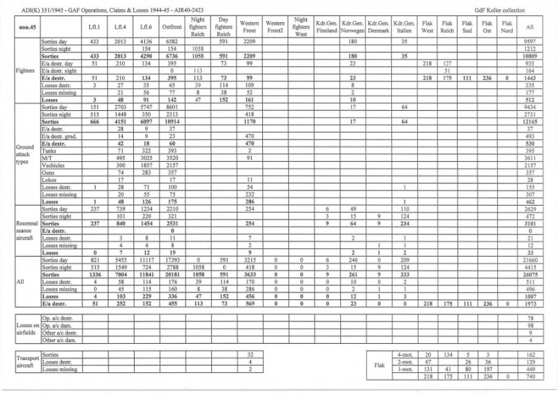 Luftwaffe 1945-01.jpg