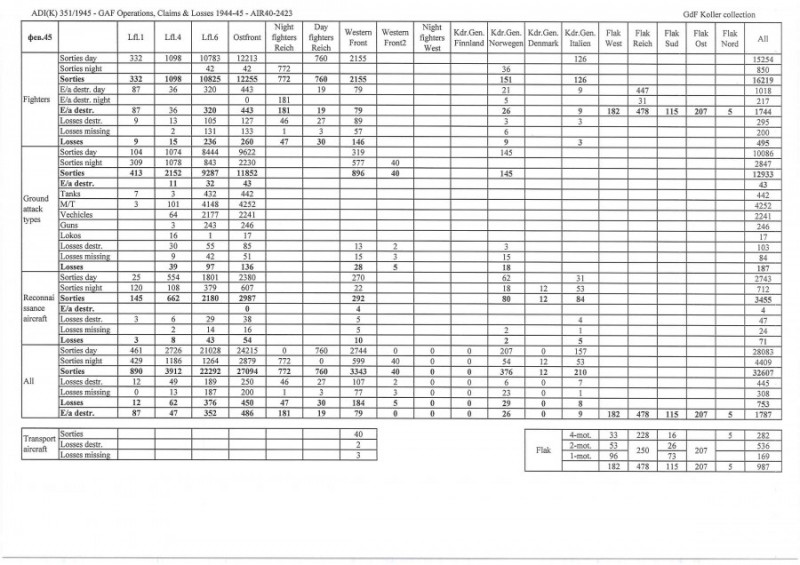 Luftwaffe 1945-02.jpg