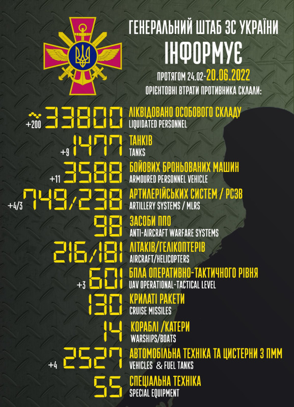 UKR PS andmed VF kaotused 20.06.2022 seis.jpg