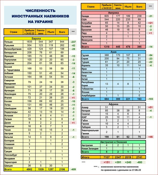 UKR vabatahtlikud 07.2022.jpg