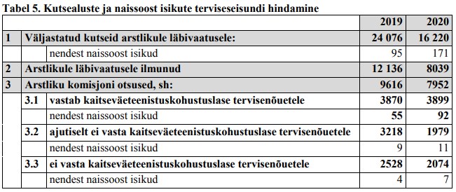 ajateenistus_2020_1.jpg