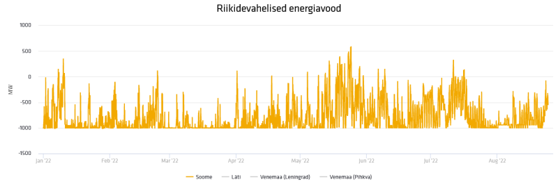 Soome-Eesti elekter.png
