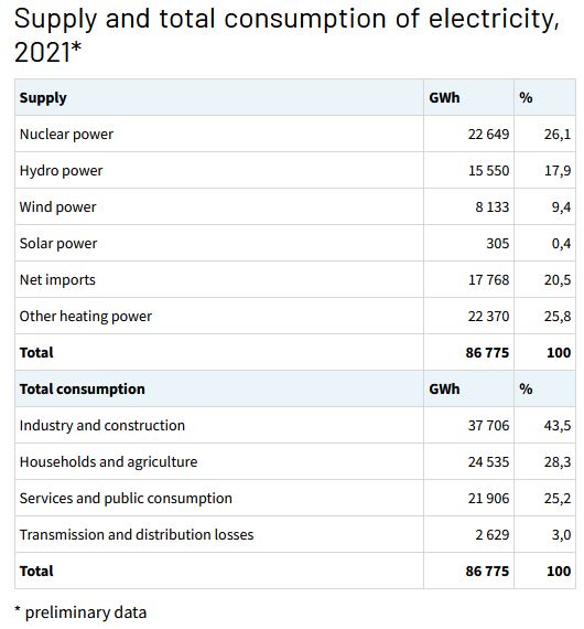 soometoodangja tarbimine.JPG
