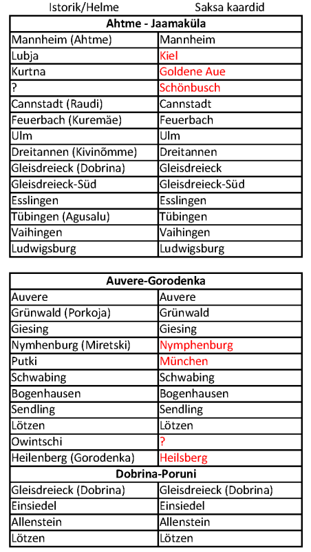 väliraudtee jaamad.png