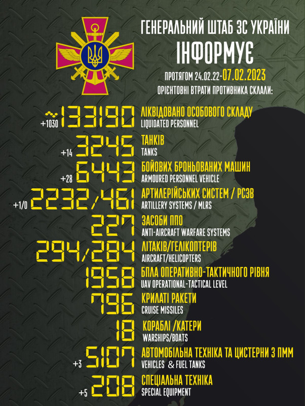 The total combat losses of the enemy from 24.02.22 to 07.02.23 were approximately.jpg