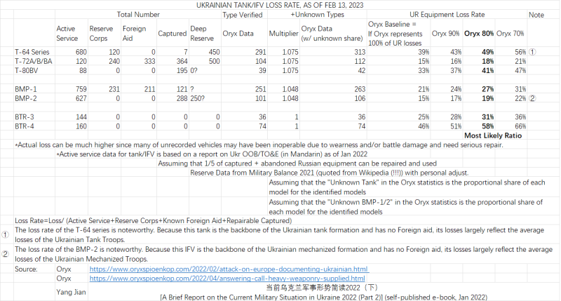 Ukraina soomuse olukord.png