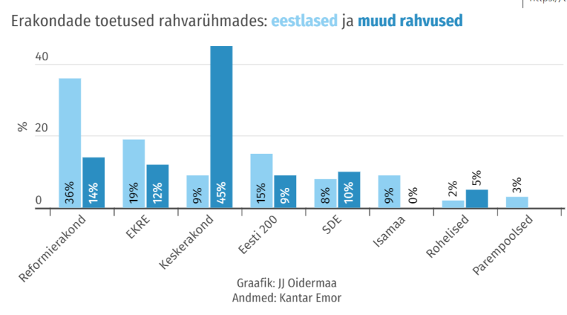 Toetus rahvusrühmades.png