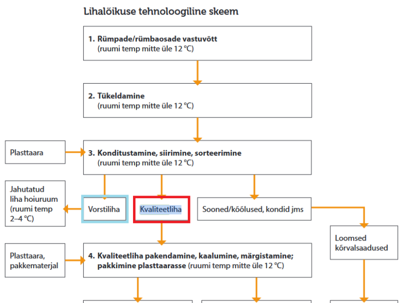 Lihalõikus.png