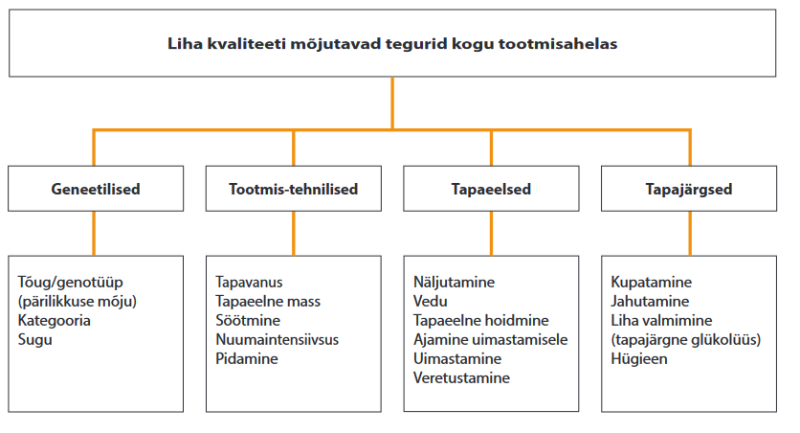 Liha kvaliteet.png