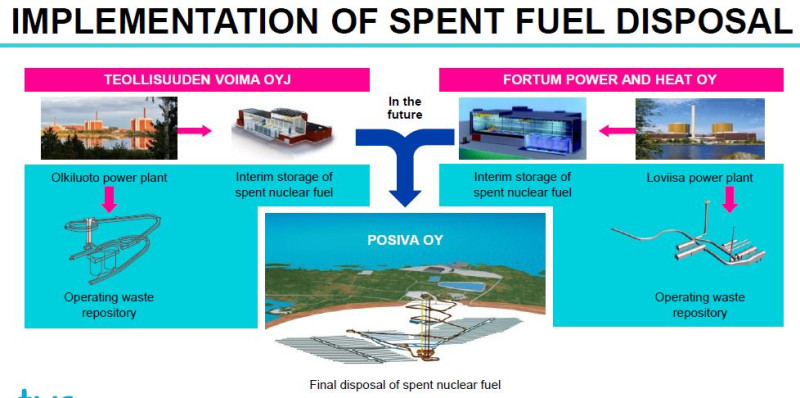 spentfuel.JPG