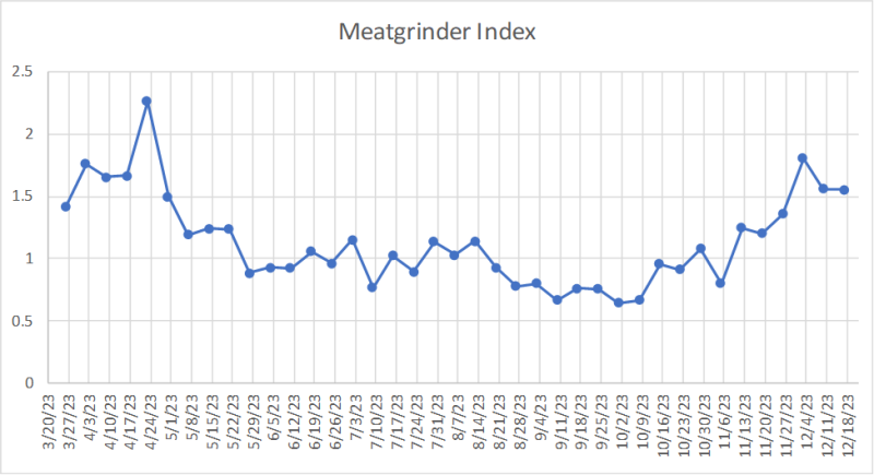 Meatgrinder Index.png