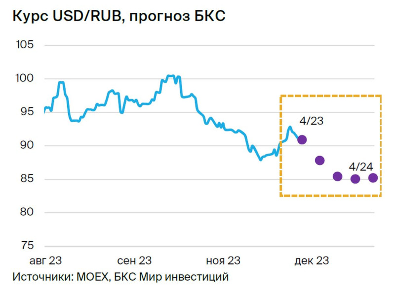 прогноз USD-RUB.jpg