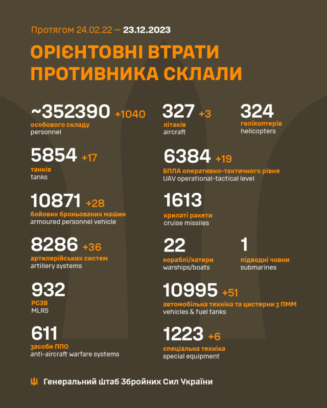 Combat losses of the enemy from 24.02.22 to 23.12.23.jpg