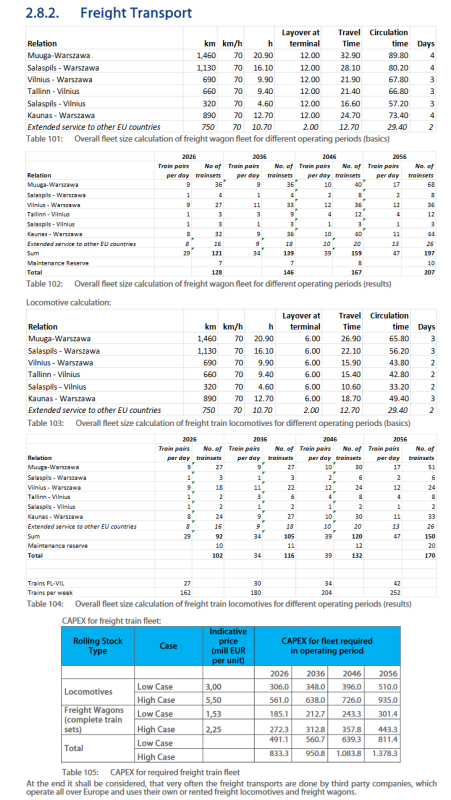 RB Fleet Size Feight.png