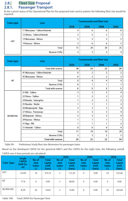 RB Fleet Size Pass.png