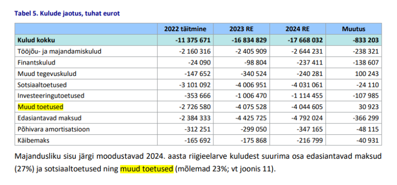 muud toetused.PNG