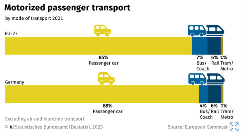 motorized_passenger_transport.jpg