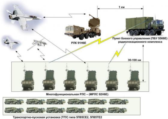 S-400.png