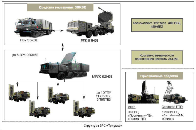 S-400 variant2.png